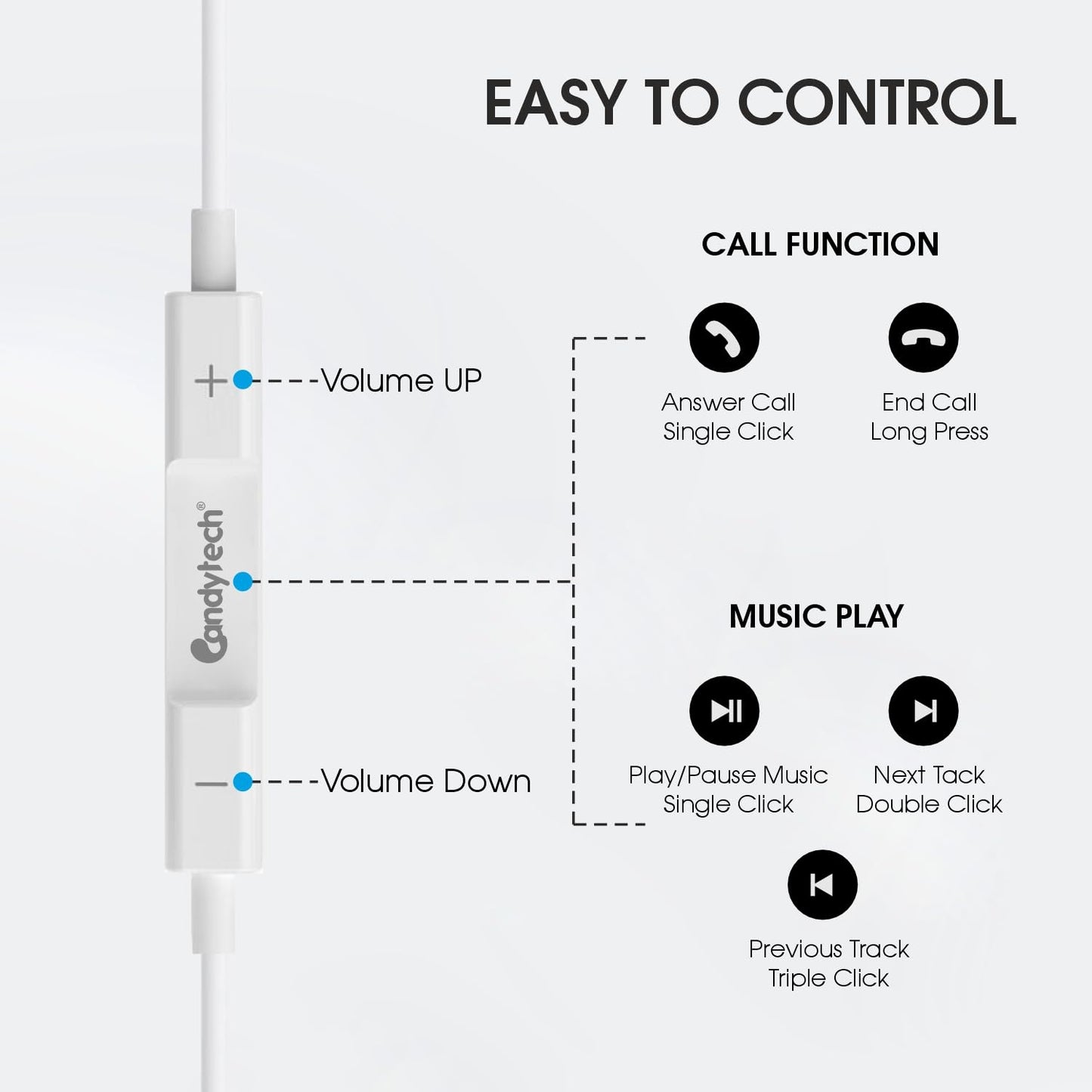 Candytech Wired Headphones In Ear Earphones with 10mm Drivers, in-Line Mic, Volume Controller, Compatible for iPhone 7/8/X/XS/XR/11/12/13/14 Pro, iPad - Noise-Isolating, Stereo Sound, White