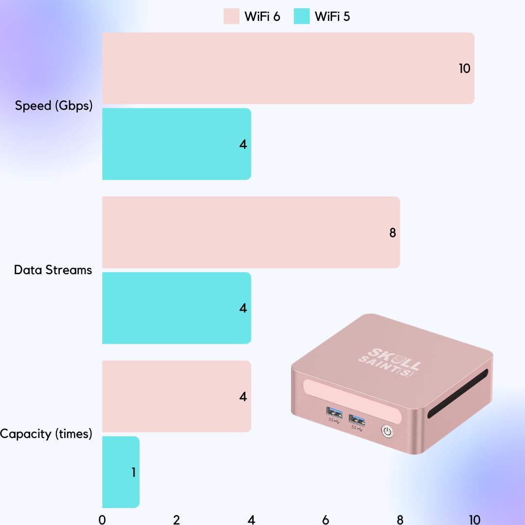 SKULLSAINTS Corex Mini PC Powered By AMD Ryzen 7 4800H (8C, 16T), Triple Display Support, Wi-Fi 6, Bluetooth 5.2, Expandable RAM & Storage (Silver, Ryzen 7 4800H, 512, GB, Windows 11 Pro, 16, GB)