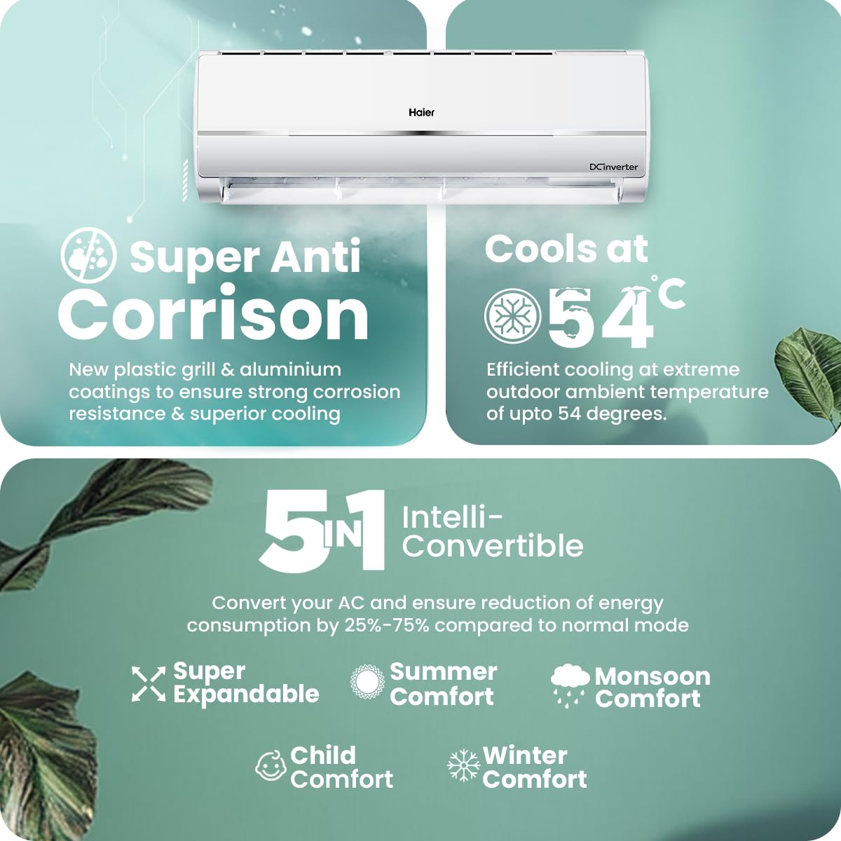 Haier 1.5 Ton 3 Star Twin Inverter Split AC (Copper, 5 in 1 Convertible, Anti Bacterial Filter, Cools at 54°C Temp, Long Air Throw - HSU17V-TMS3BN-INV, White)