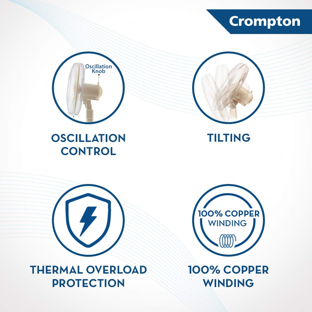 Crompton HighSpeed Torpedo 400 mm Wall Fan (Black)