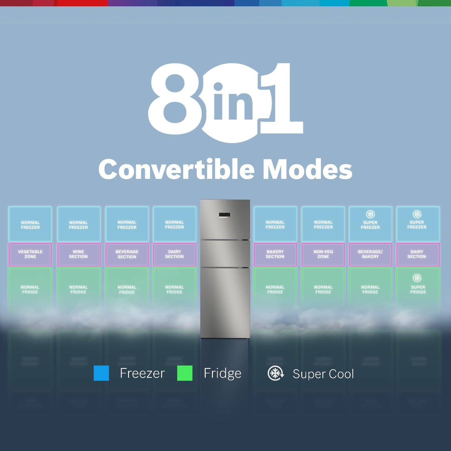 Bosch MaxFlex Convert 303L 3 Star Inverter Frost Free Triple Door Refrigerator (2023 model, CMC33S03NI, 8-in-1 Convertible, UV Protected Body Shield, VitaFresh Technology, Adaptive UI, Sparkly Steel)