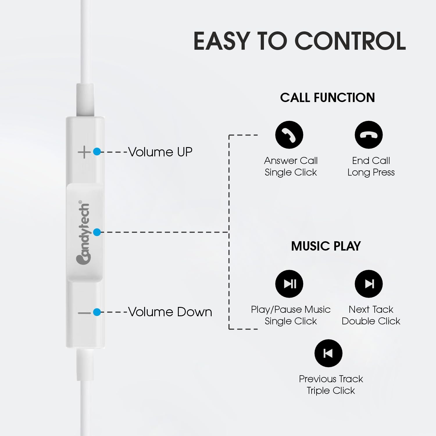 Candytech Wired Headphones In Ear Earphones with 10mm Drivers, in-Line Mic, Volume Controller, Compatible for iPhone 7/8/X/XS/XR/11/12/13/14 Pro, iPad - Noise-Isolating, Stereo Sound, White