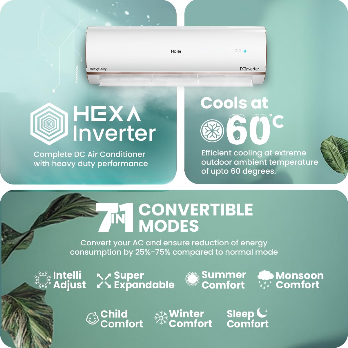 Haier 1.6 Ton 5 Star HEXA Inverter Smart Split AC (5460W, Copper, Heavy Duty, Wi-Fi, 4 Way Swing, Frost Self Clean, HD Filter, Cools at 60°C, 20 Mtrs Air Throw- HSU19K-PYFR5BN-INV- White)
