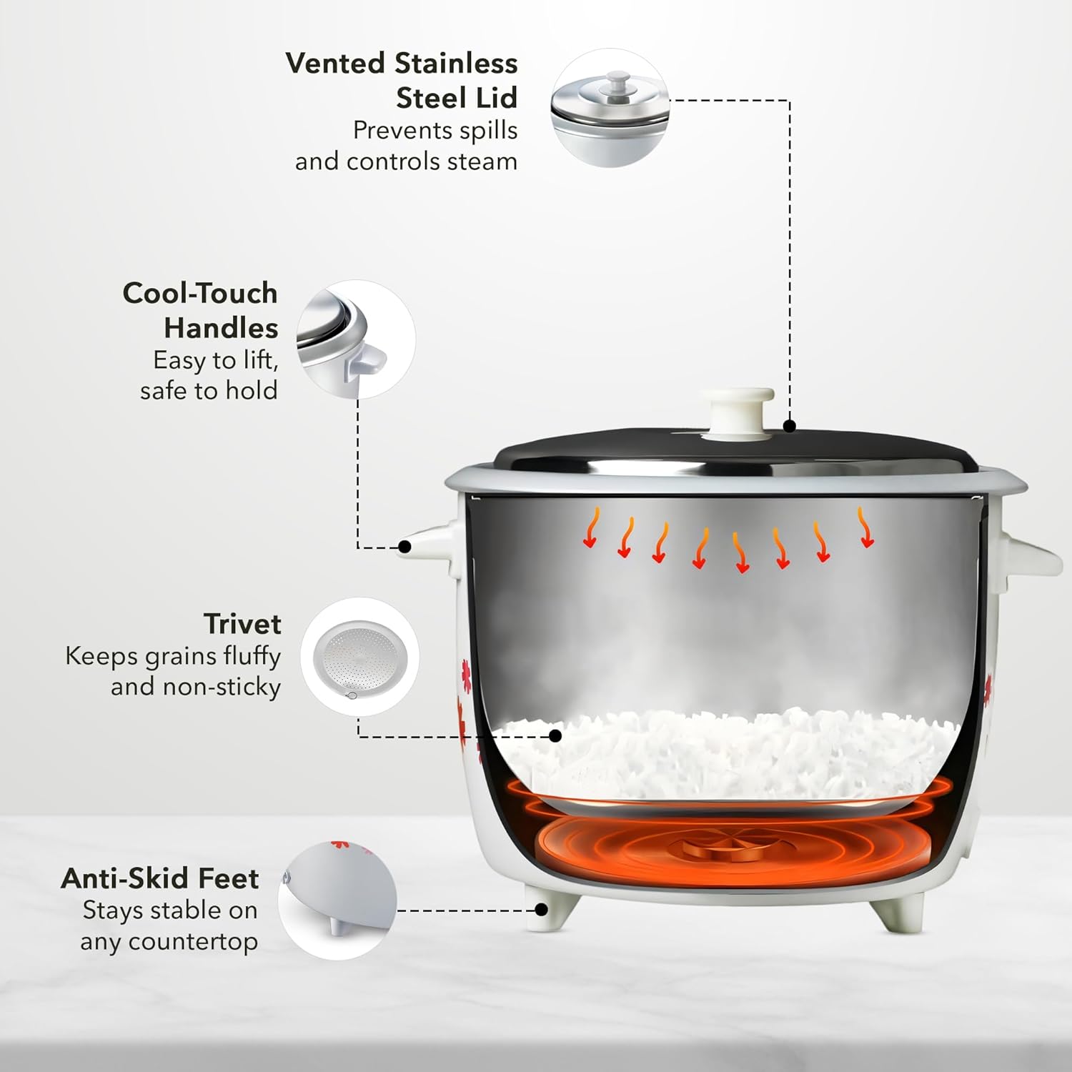 Prestige PRWO 0.6 L Electric Rice Cooker with 2 cooking pans|Detachable power cord|Durable body|Cool touch handles|White| Raw capacity-0.3L|Cooked capacity-0.6 L|Cooks for a family of 1 to 2 members