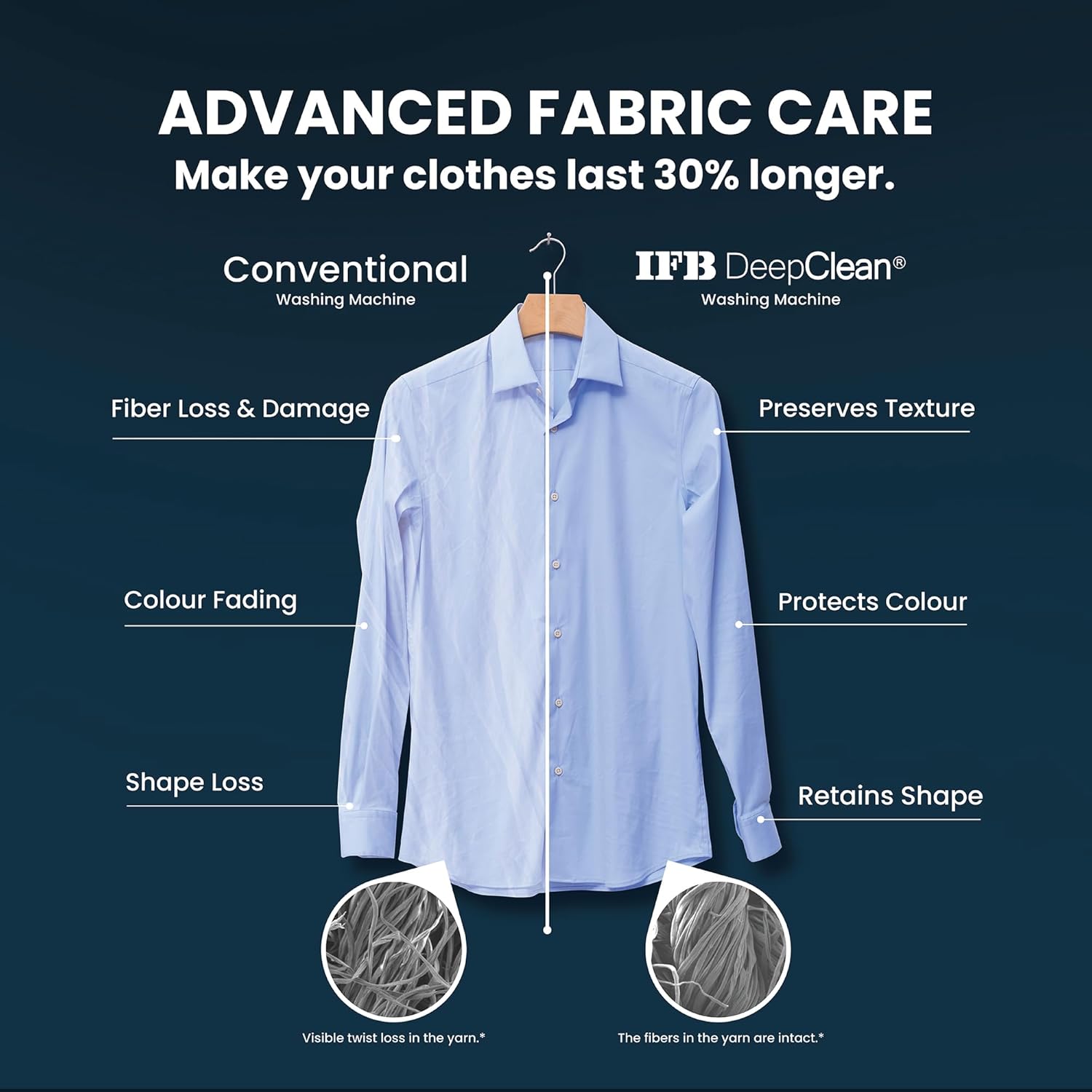 IFB 6 Kg 5 Star Powered by AI with 9 Swirl Wash, Fully Automatic Front Load Washing Machine (DIVA GXN 6010, Steam Refresh Program with Eco Inverter, Grey)