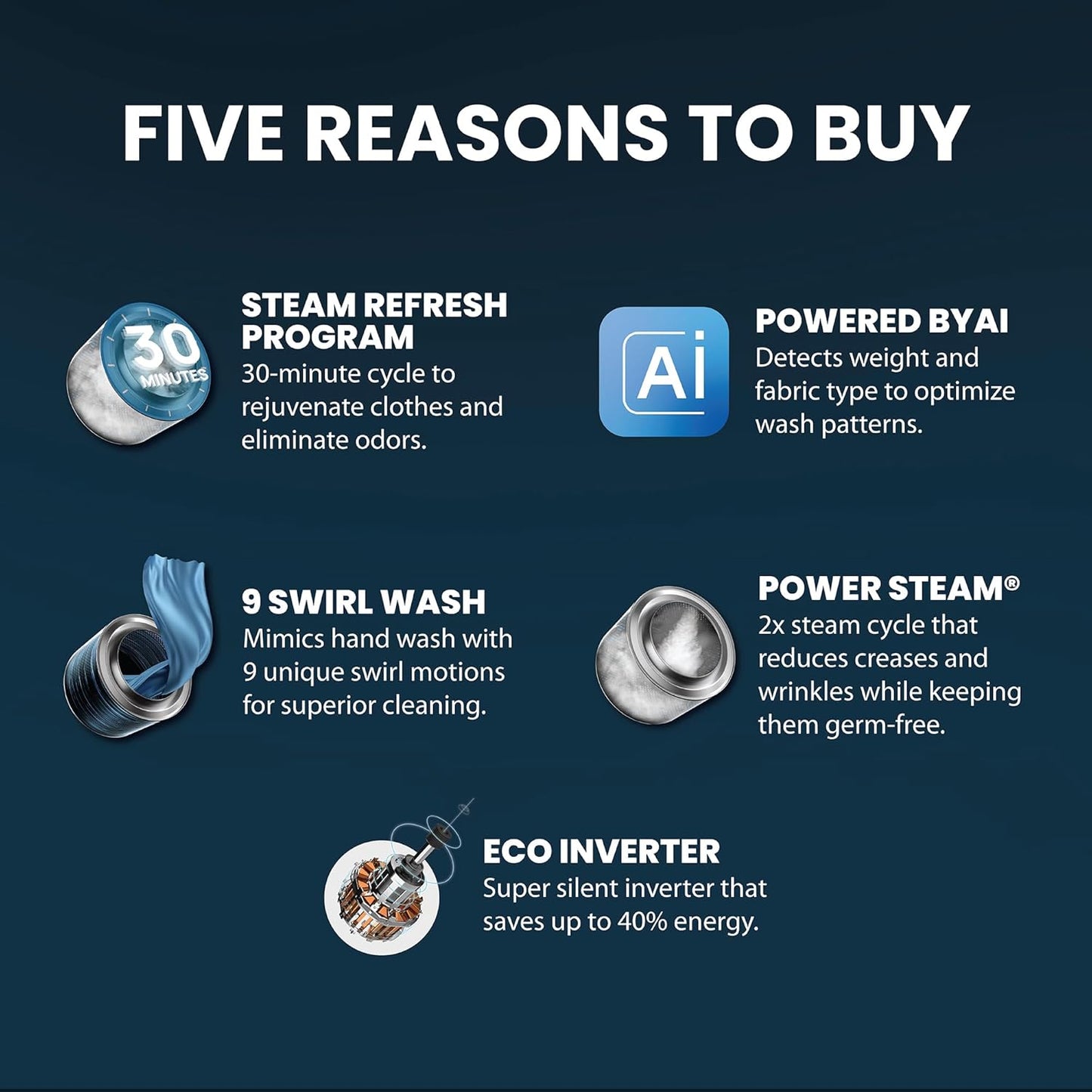 IFB 6.5 Kg 5 Star Powered by AI with 9 Swirl Wash, Fully Automatic Front Load Washing Machine (ELENA GXN 6510, Steam Refresh Program with Eco Inverter, Grey)