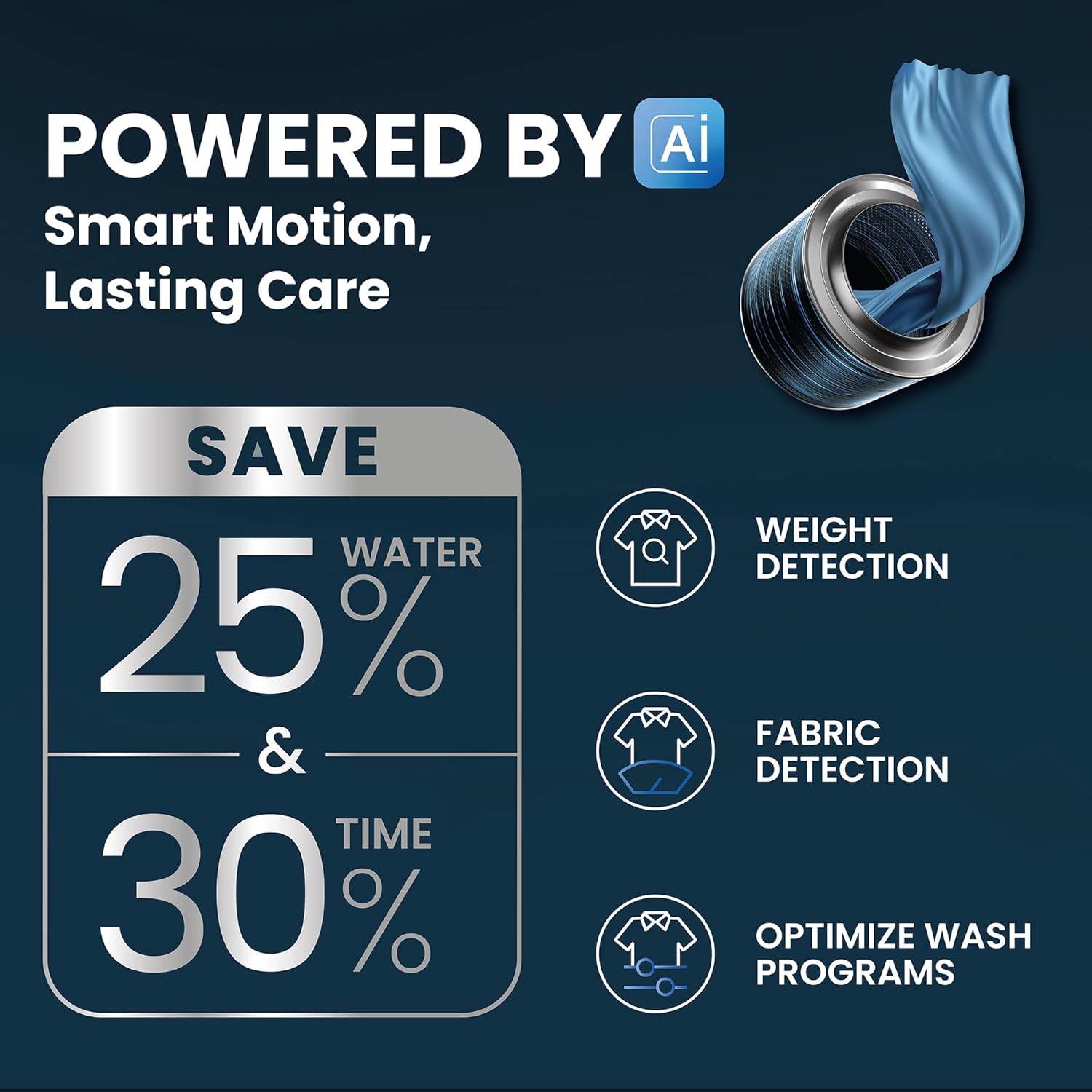 IFB 6.5 Kg 5 Star Powered by AI with 9 Swirl Wash, Fully Automatic Front Load Washing Machine (ELENA GXN 6510, Steam Refresh Program with Eco Inverter, Grey)