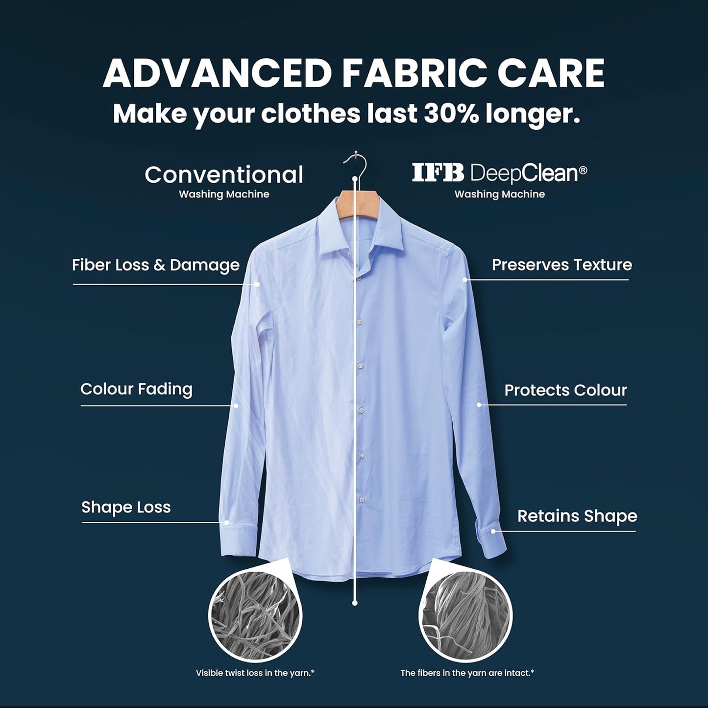 IFB 9 Kg 5 Star Powered by AI with 9 Swirl Wash, WiFi, Fully Automatic Front Load Washing Machine (Executive SXN 9014K, Steam Refresh Program with Eco Inverter, Rich Silver)