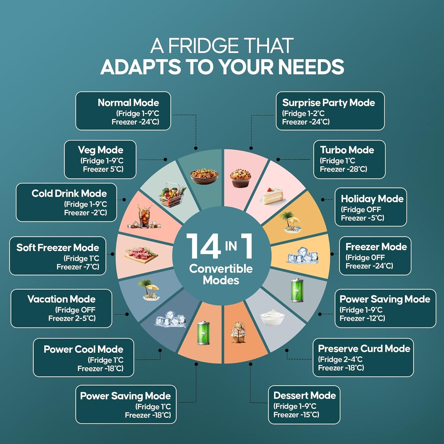Haier 445 L 2 Star Frost Free Bottom Mount Double Door Refrigerator|Convertible 14-in-1|Jhukna Mat-Bottom Freezer|Digital Display Panel|Triple Inverter|Twist Ice Maker (HRB-4952CKG-P, Black Glass)